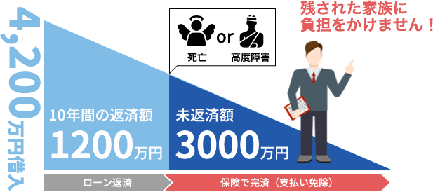 生命保険